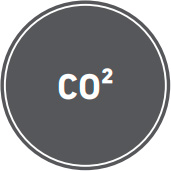 co2